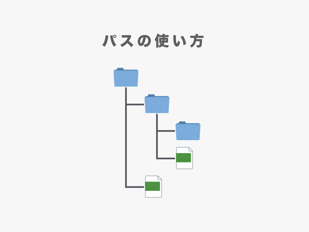 絶対パスとは 相対パスとは それぞれの意味と書き方 まとめ 初心者向け完全無料プログラミング入門 絶対パスとは 相対パスとは それぞれの意味と書き方 まとめ 初心者向け完全無料プログラミング入門