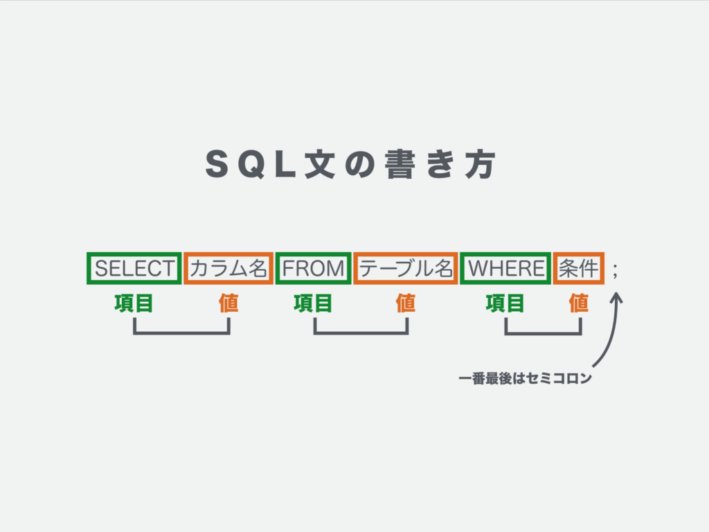 sql レコード 複数 販売 追加