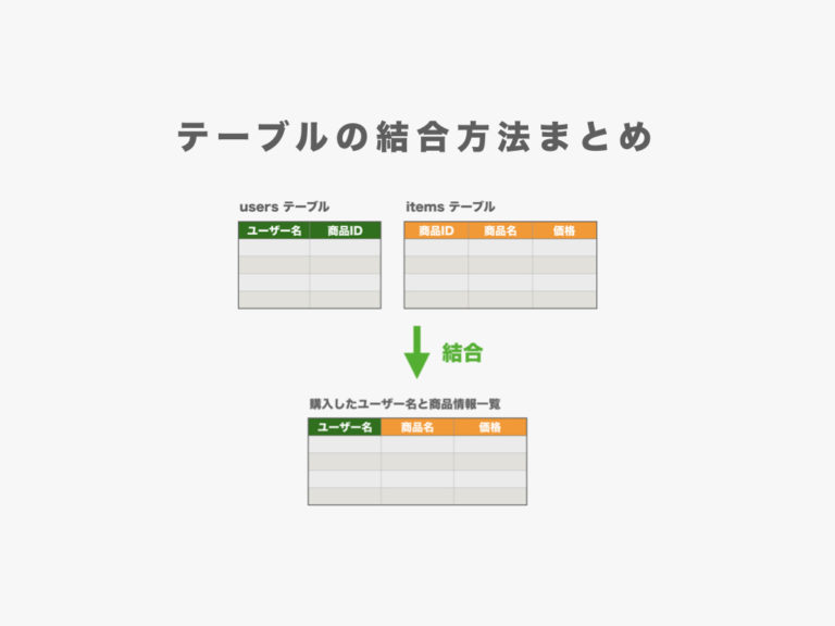 【MySQL】テーブルを結合（join）する方法まとめ【内部結合・外部結合】 初心者向け完全無料プログラミング入門