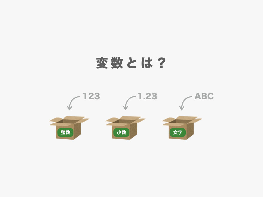 プログラミングにおける変数とは? 意味をわかりやすく図解 | 初心者向け完全無料プログラミング入門